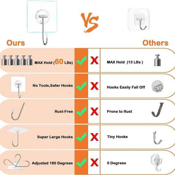 New 10 pack Wall Hooks for Kitchen Organization and Storage - Picture 4 of 8